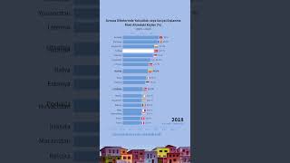 Avrupa Ülkelerinde Yoksulluk veya Sosyal Dışlanma Riski Altındaki Kişiler (2015-2023)(%)