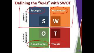 SWOT Analysis