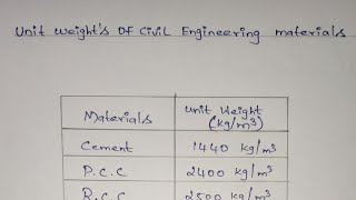 Civil engineering Materials & Unit weights Basic of every Civil Engineer  #tamil #roadmaker