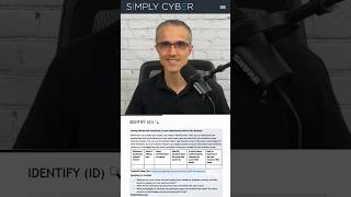 What's the IDENTIFY (ID) function in NIST #cybersecurityframework? #grc @SimplyCyber Academy