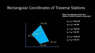 Area by Coordinate Method