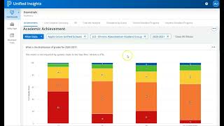 Creating a Student Group in Unified Insights