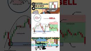 #9 Forex Chart Pattern's Name, Choose A or B ? Test Your Brain🧠, Write the Answer on comments.  🔥📈📉🔥