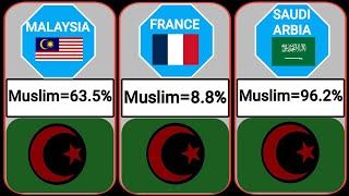 Muslim Population From Different Countries