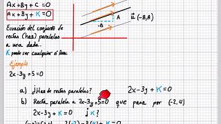 Haz de rectas tangentes y paralelas