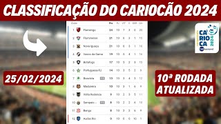 CLASSIFICAÇÃO DO CAMPEONATO CARIOCA 2024 | TABELA DO CARIOCÃO | 10ª RODADA