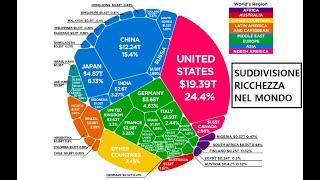 COME È DIVISA LA RICCHEZZA NEL MONDO