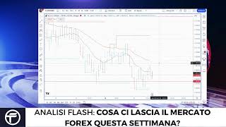 Buongiorno Mercati: dopo inflazione, FED e BOE cosa fare su #EURUSD e #GBPUSD