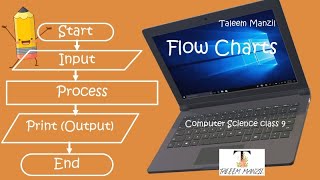 What is a flow chart? How it helps to solve a problems? Why is it important to draw a flow chart?