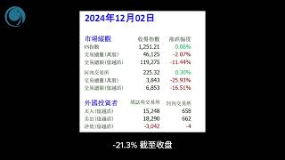 2024年進入收官月，越股盤面跌多漲少. 2024年12月2號越南股市日評