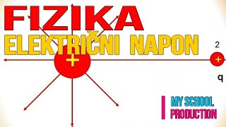 ELEKTRIČNI POTENCIJAL I NAPON  Fizika Osnovnih škola