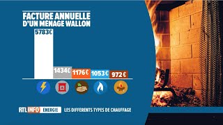 Avec quelle énergie se chauffer ? - Wikipower sur RTL INFO Bienvenue