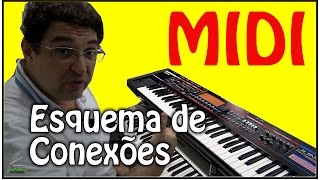 Conexão: Dois teclados via MIDI