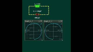 jee mains jee advanced LC oscillator with Vi graph 🔥