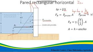 Pared rectangular horizontal parte 2