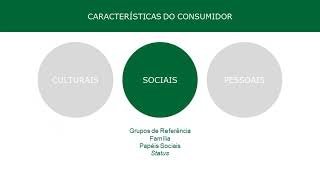 Análise de mercados consumidores (Kotler e Keller)