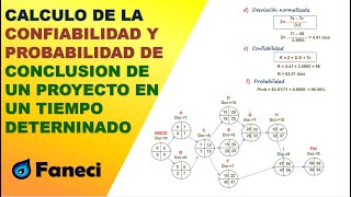 CALCULO DE LA PROBABILIDAD DE CUMPLIMIENTO DE UN PROYECTO EN UN TIEMPO DETERMINADO✅