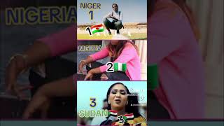 #comedy mahamn sani Ibrahim mai maganin GHT gidan Kudi gidan lafiya inchallah 🇳🇪🇳🇪🇳🇪🇳🇪