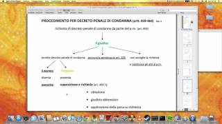 DIRITTO PROCESSUALE PENALE - CENNI/LEZIONE (16)