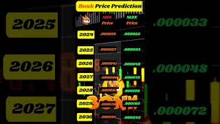 Bonk Price Prediction #cryptocurrency