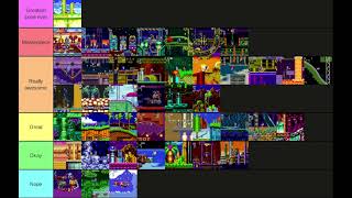 Classic/2D Sonic Zones Tier List