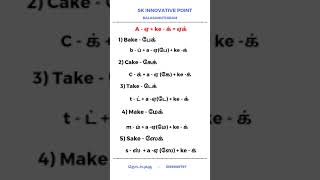 English pronunciation in tamil - ஆங்கிலம் மற்றும் தமிழ் உச்சரிப்பு.