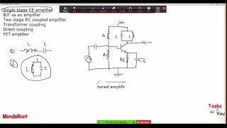 Tuned amplifier explained in MARATHI | single tuned, double tuned and staggered tuned amplifier