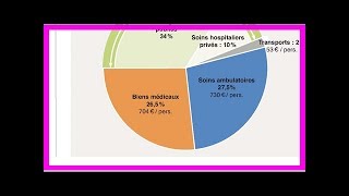 Soins de santé : l'approche budgétaire est une fausse piste