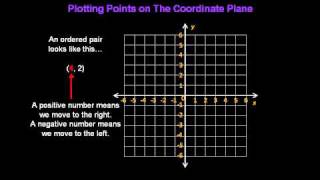 The Coordinate Plane - Konst Math