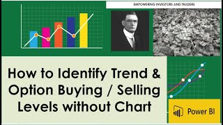 How to Identify Trend / Option Buying & Selling Levels without Chart ?