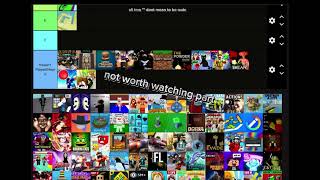 not a scripted tier list #fyp #trending #roblox #tierlist #petsimx #shortvideo #2024