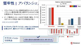 SiCの使用で簡単・迅速・確実に!