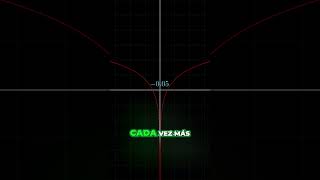 Cómo hallar una Asíntota Vertical - Ejemplo #Asíntotas #Matemáticas #Funciones  #AsíntotasVerticales