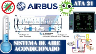 ✈️🥶Sistema de AIRE ACONDICIONADO ❄️ ATA 21 Familia AIRBUS 320 👨‍✈️  Filtros HEPA 🦠 A320/321/319/318