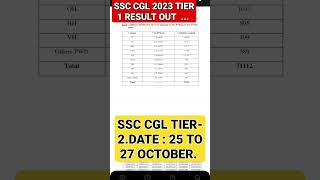 #SSC CGL TIER -1 2023 RESULT OUT 😭😭 high cutoff @kalamclassesbymustfasir  # cgl tier 2 date annou.