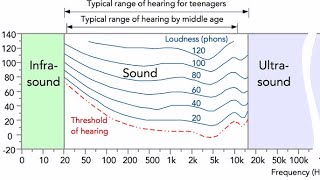 Chris Thompson- We have no ear lids…growing contamination of our hearing