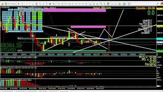 BTC BITCOIN BTCUSD Analysis for this Saturday morning PART 2