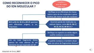 Determinação do íon molecular - Espectrometria de massas.