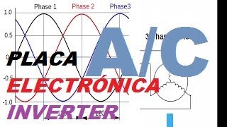 Funcionamiento del IPM en Tarjetas Electrónicas de Aire Acondicionado Inverter Diagnóstico de Fallos