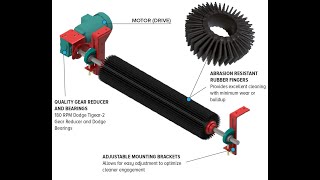 ASGCO® Bronco™ Brush Conveyor Belt Cleaner