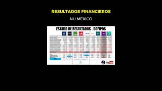 #Nu, la #sofipo que más DINERO PIERDE en México