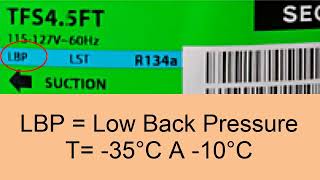 RLA FLA LRA LBP MBP HBP LST HST Tipos de Compresores de Aire Acondicionado: Todo lo que Necesitas