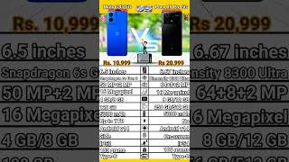 Moto G45 5G VS Poco X6 Pro 5G Comparison. Poco X6 Pro 5G VS Moto G45 5G Specification#moto5g#poco5g