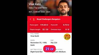 IPL 2025 RCB Team Squads | Royal Challengers Bengaluru Auction 2025 Players List