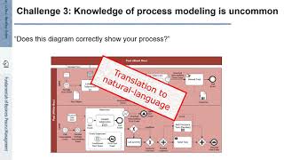 FBPM-5.1.: Fundamentals of Business Process Management (BPM) - Setting of Process Discovery