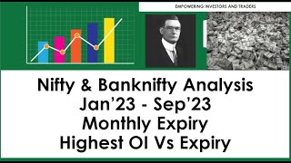 Nifty & Banknifty | Highest OI Tracking | Expiry Prediction | Jan'23 till Sep'23 Analysis