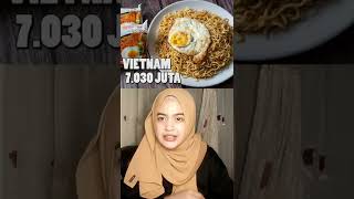 NEGARA PEMAKAN MI INSTAN TERBANYAK DI DUNIA ! INDONESIA JUARANYA #short #videoshort #monicaj