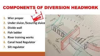 LECTURE :- 47 DIVERSION HEAD WORK AND PRESSURE VALVES