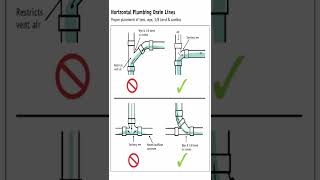 Horizontal plumbing Drain Lines#Plumbing work#shorts