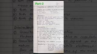 Physics Class-12 ELECTRIC CHARGE Notes For Board Exam & Neet (Coulomb's Law)#shorts..